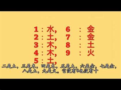 火的數字|【數字 五行】數字五行大揭密：金木水火土對應數字，精準掌握。